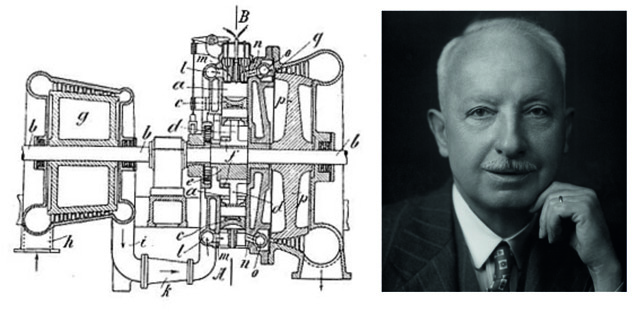 история турбин